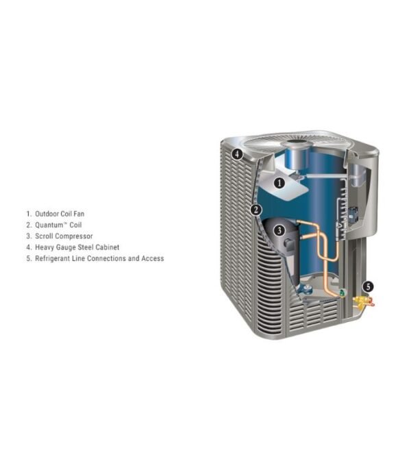 LENNOX ML14XC1 Air Conditioner - Image 2